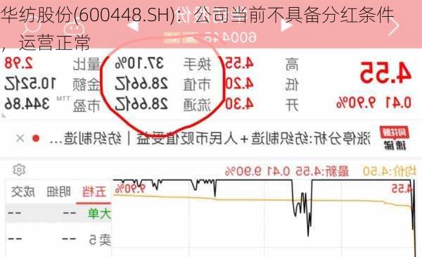 华纺股份(600448.SH)：公司当前不具备分红条件，运营正常