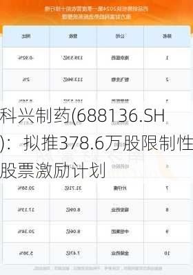 科兴制药(688136.SH)：拟推378.6万股限制性股票激励计划