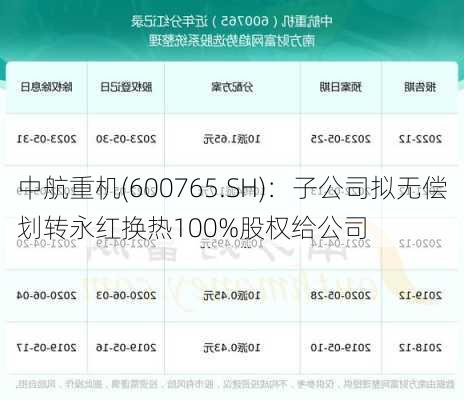 中航重机(600765.SH)：子公司拟无偿划转永红换热100%股权给公司