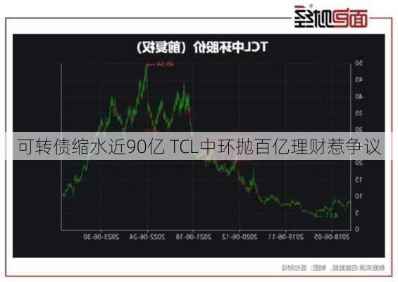 可转债缩水近90亿 TCL中环抛百亿理财惹争议