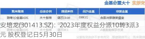 安培龙(301413.SZ)：2023年度权益分派10转3派3元 股权登记日5月30日