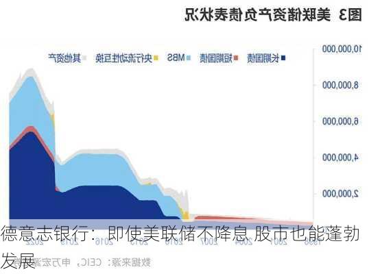 德意志银行：即使美联储不降息 股市也能蓬勃发展