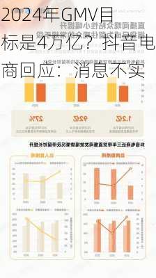 2024年GMV目标是4万亿？抖音电商回应：消息不实