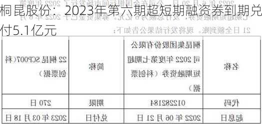 桐昆股份：2023年第六期超短期融资券到期兑付5.1亿元