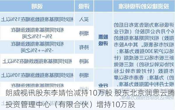 朗威视讯股东李婧怡减持10万股 股东北京润思云腾投资管理中心（有限合伙）增持10万股