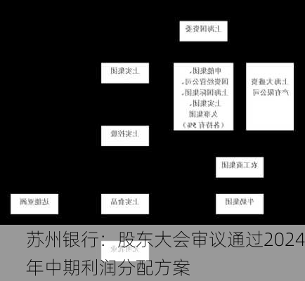 苏州银行：股东大会审议通过2024年中期利润分配方案