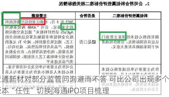 亚通新材对部分监管问询避而不答 可比公司出现多个版本“任性”切换|海通IPO项目梳理