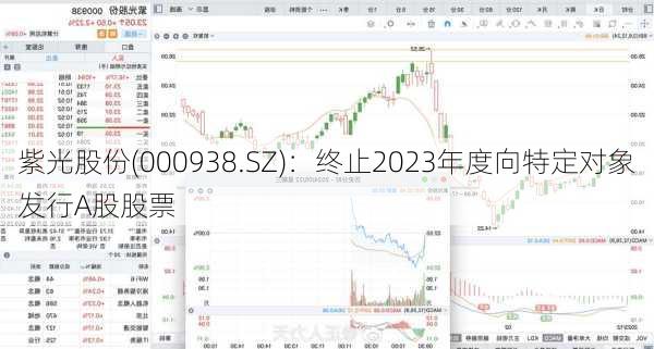 紫光股份(000938.SZ)：终止2023年度向特定对象发行A股股票