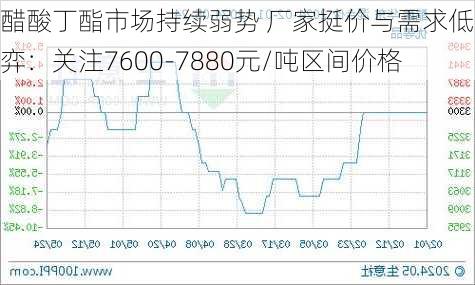 醋酸丁酯市场持续弱势 厂家挺价与需求低迷博弈：关注7600-7880元/吨区间价格