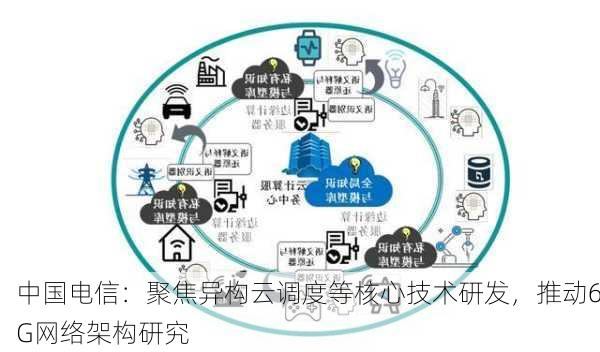 中国电信：聚焦异构云调度等核心技术研发，推动6G网络架构研究