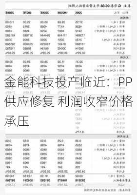 金能科技投产临近：PP供应修复 利润收窄价格承压