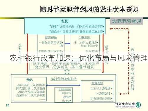 农村银行改革加速：优化布局与风险管理