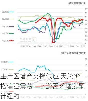 主产区增产支撑供应 天胶价格偏强震荡：下游需求增涨预计强劲