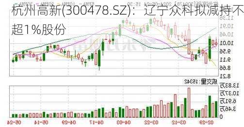 杭州高新(300478.SZ)：辽宁众科拟减持不超1%股份