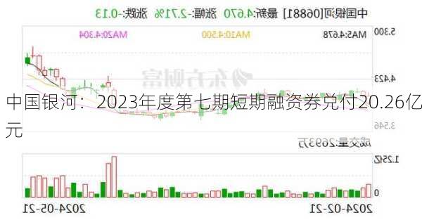 中国银河：2023年度第七期短期融资券兑付20.26亿元