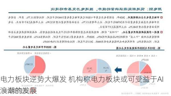 电力板块逆势大爆发 机构称电力板块或可受益于AI浪潮的发展