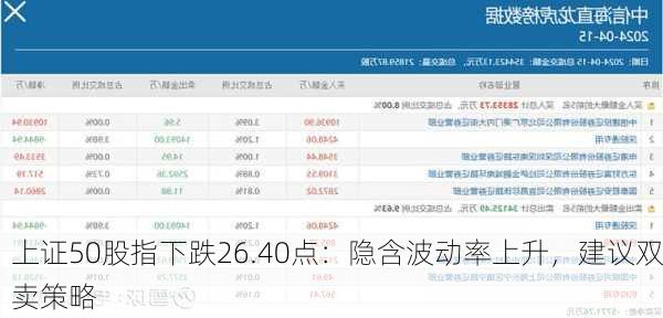 上证50股指下跌26.40点：隐含波动率上升，建议双卖策略