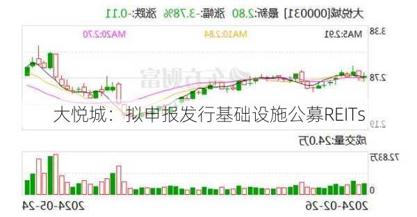 大悦城：拟申报发行基础设施公募REITs