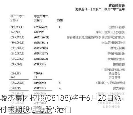 骏杰集团控股(08188)将于6月20日派付末期股息每股5港仙