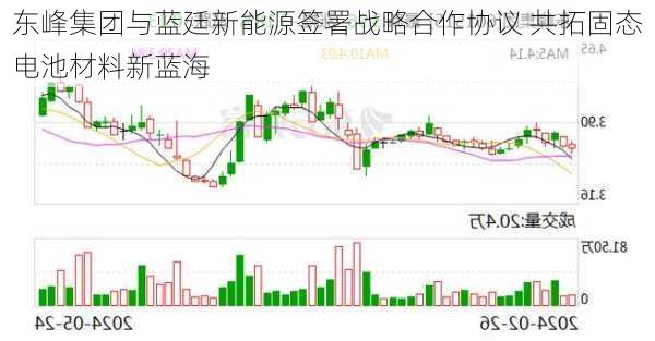 东峰集团与蓝廷新能源签署战略合作协议 共拓固态电池材料新蓝海