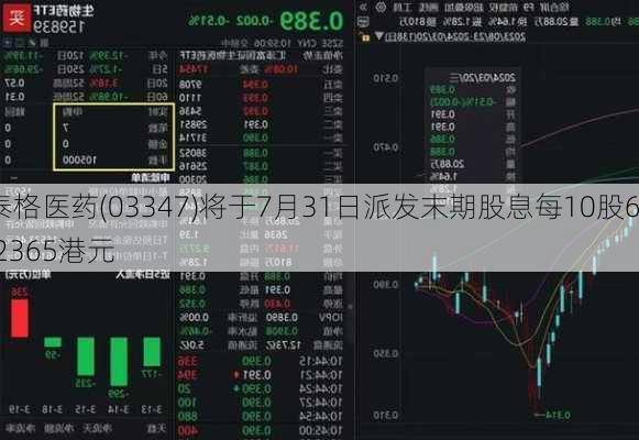 泰格医药(03347)将于7月31日派发末期股息每10股6.2365港元