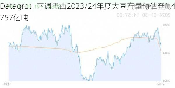 Datagro：下调巴西2023/24年度大豆产量预估至1.4757亿吨