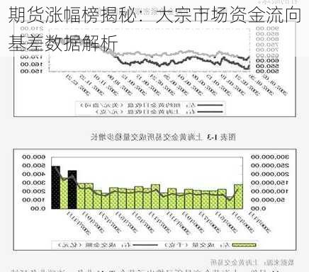 期货涨幅榜揭秘：大宗市场资金流向基差数据解析