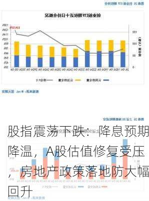 股指震荡下跌：降息预期降温，A股估值修复受压，房地产政策落地防大幅回升