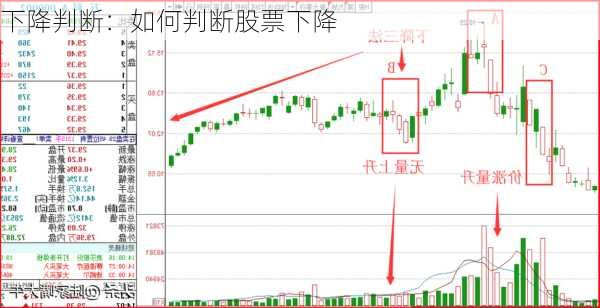 下降判断：如何判断股票下降