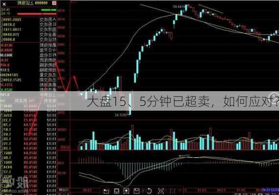 大盘15、5分钟已超卖，如何应对？