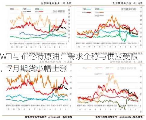 WTI与布伦特原油：需求企稳与供应受限，7月期货小幅上涨