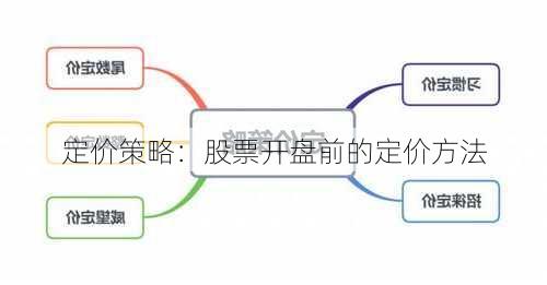 定价策略：股票开盘前的定价方法