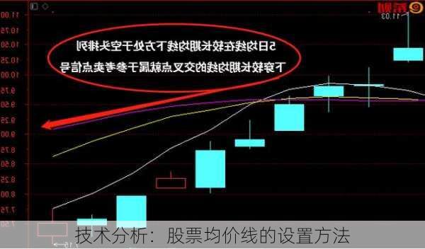 技术分析：股票均价线的设置方法