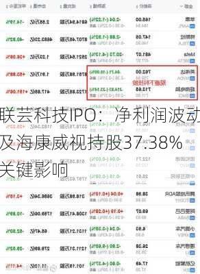 联芸科技IPO：净利润波动及海康威视持股37.38%关键影响