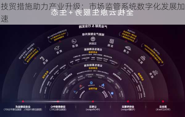 技贸措施助力产业升级：市场监管系统数字化发展加速