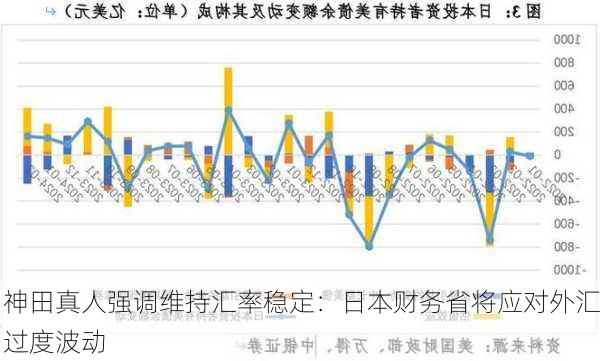 神田真人强调维持汇率稳定：日本财务省将应对外汇过度波动