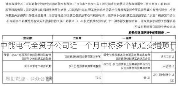 中能电气全资子公司近一个月中标多个轨道交通项目