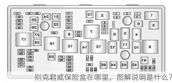 别克君威保险盒在哪里，图解说明是什么？