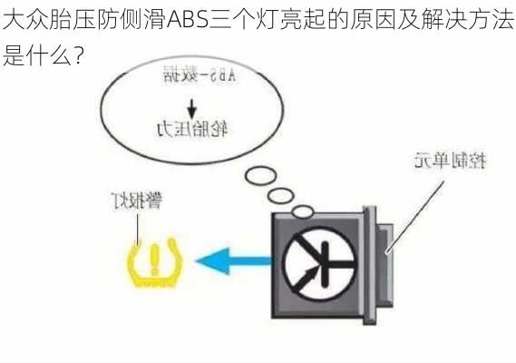 大众胎压防侧滑ABS三个灯亮起的原因及解决方法是什么？