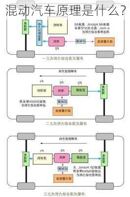 混动汽车原理是什么？