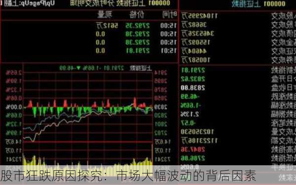 股市狂跌原因探究：市场大幅波动的背后因素