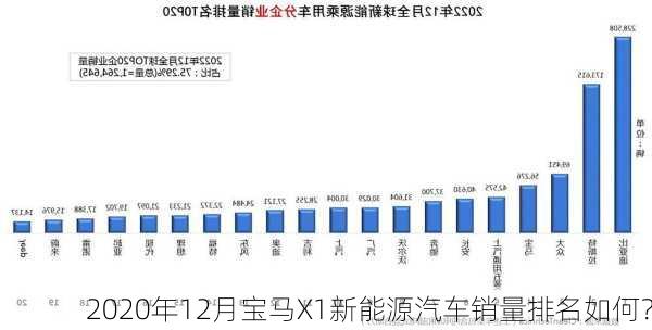 2020年12月宝马X1新能源汽车销量排名如何？