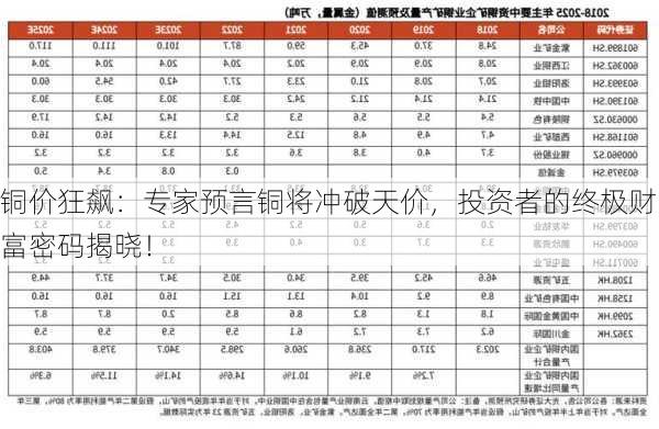 铜价狂飙：专家预言铜将冲破天价，投资者的终极财富密码揭晓！