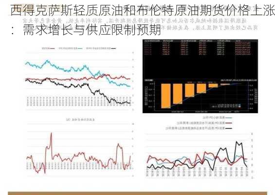 西得克萨斯轻质原油和布伦特原油期货价格上涨：需求增长与供应限制预期