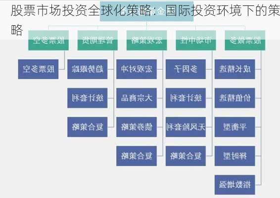 股票市场投资全球化策略：国际投资环境下的策略