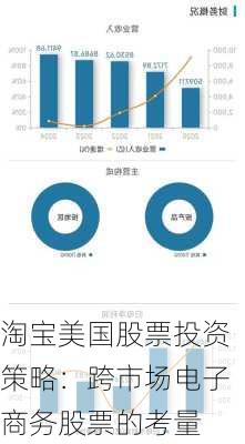 淘宝美国股票投资策略：跨市场电子商务股票的考量