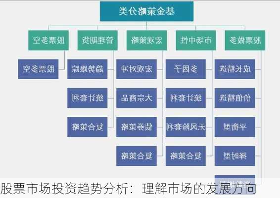 股票市场投资趋势分析：理解市场的发展方向