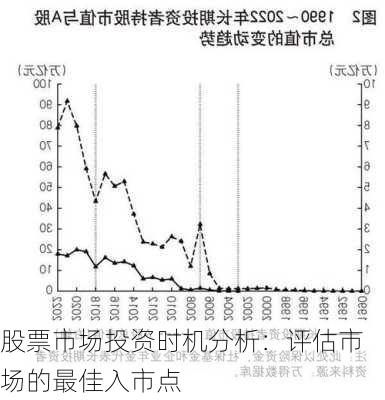 股票市场投资时机分析：评估市场的最佳入市点