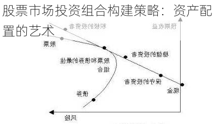 股票市场投资组合构建策略：资产配置的艺术