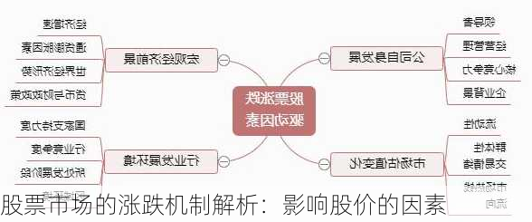 股票市场的涨跌机制解析：影响股价的因素